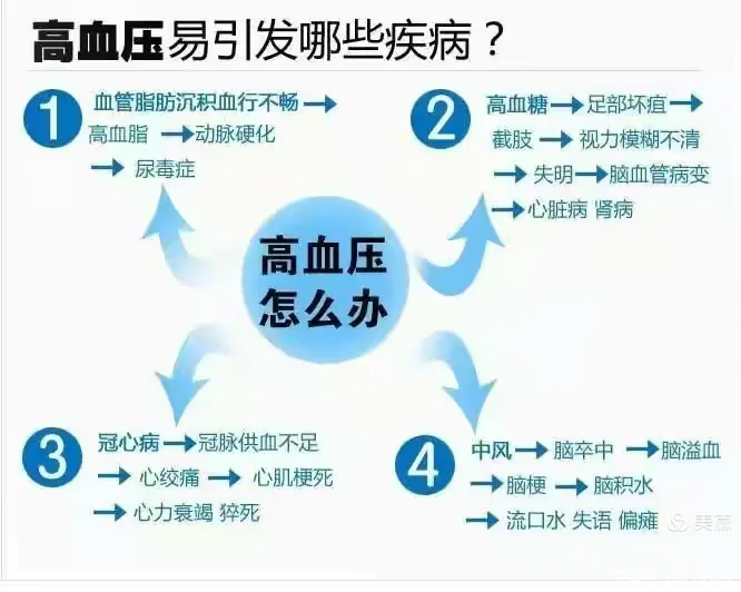 【周医.急诊科】让我们一起来了解高血压